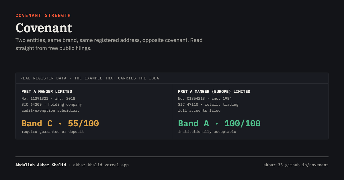 Two real Companies House entities, scored by the tool. Band C against Band A, from filings alone.